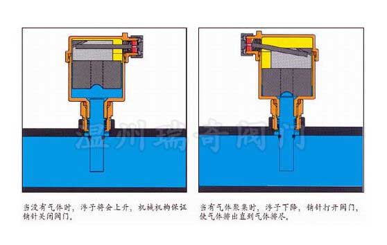 zp888排氣閥工作原理圖 zp888排氣閥工作原理圖